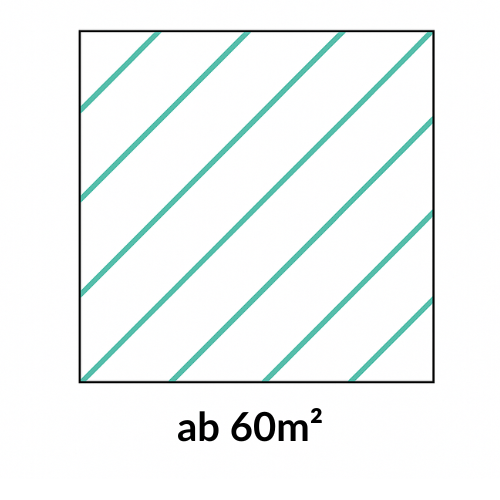 über 60m²